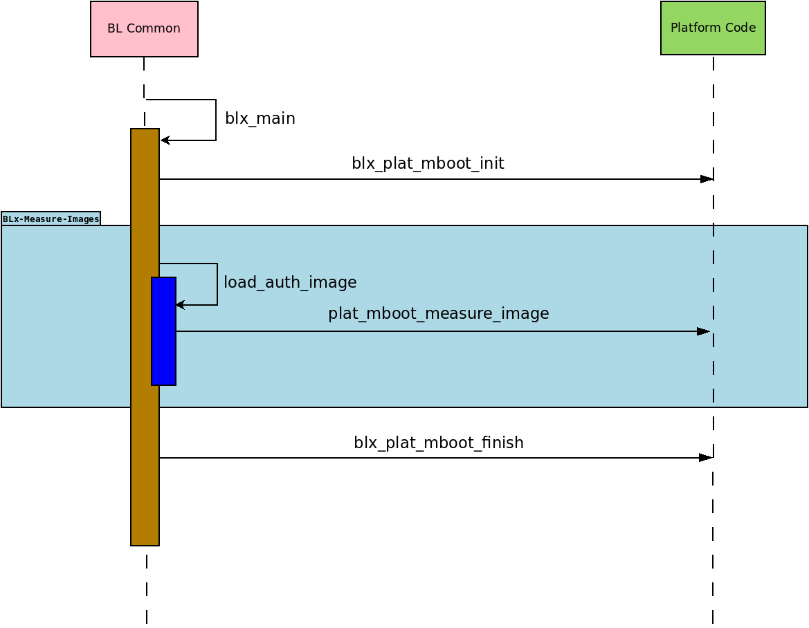 ../_images/measured_boot_design.png