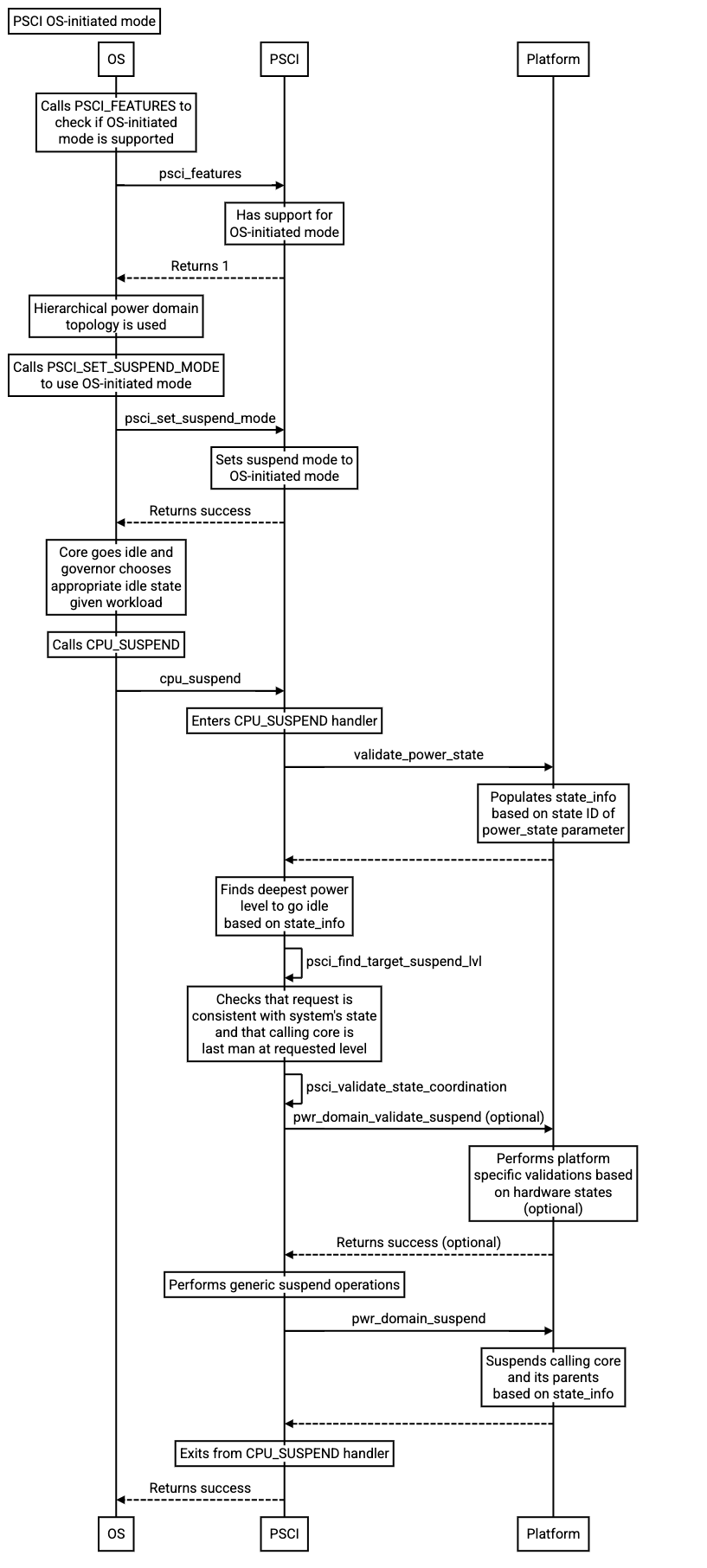 ../_images/psci-osi-mode.png