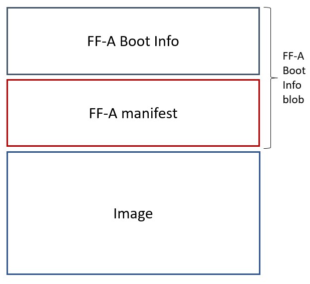 ../_images/partition-package.png