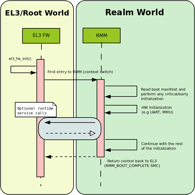 ../_images/rmm_cold_boot_generic.png