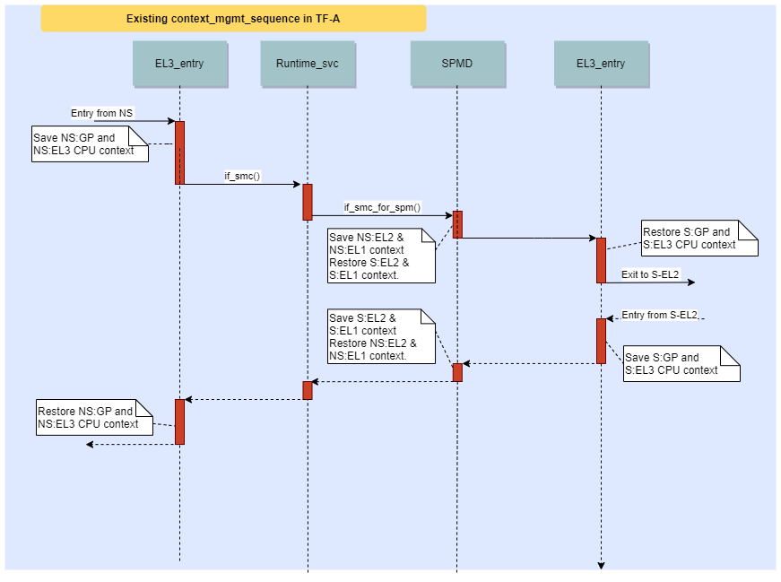 context_mgmt_existing