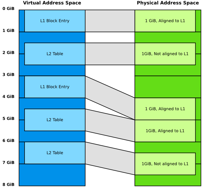 Alignment Example