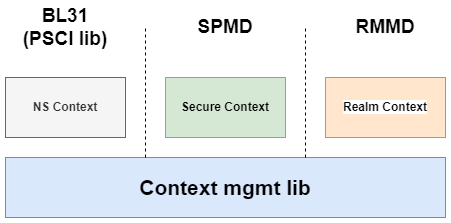 context_mgmt_abs